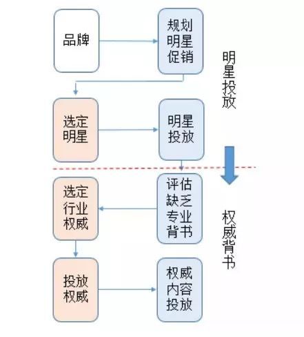 初創品牌互聯網營銷運作淺析