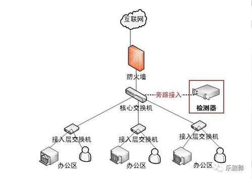 互聯(lián)網(wǎng)接入檢測器 功能詳解與技術(shù)優(yōu)勢，助力高效網(wǎng)絡(luò)銷售